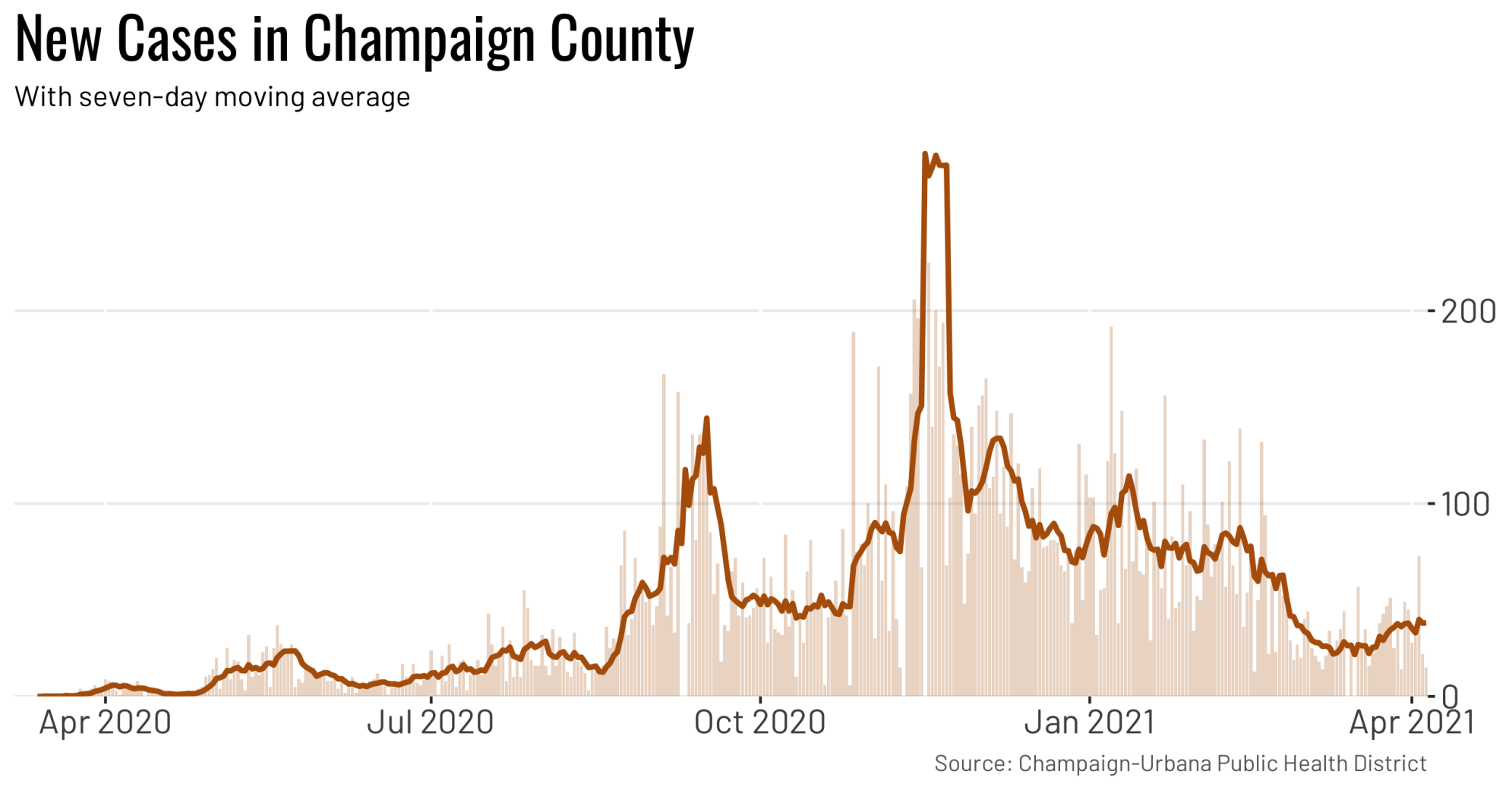 County cases